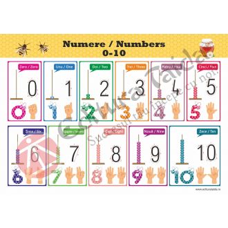PLANSA NUMERELE DE LA 0 LA 10 (Taida)